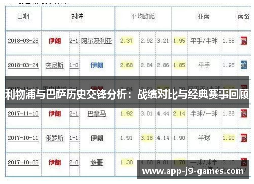 利物浦与巴萨历史交锋分析：战绩对比与经典赛事回顾