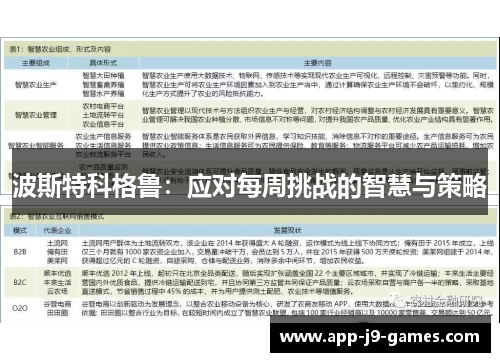 波斯特科格鲁：应对每周挑战的智慧与策略