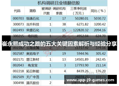 崔永熙成功之路的五大关键因素解析与经验分享