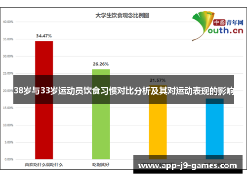 38岁与33岁运动员饮食习惯对比分析及其对运动表现的影响