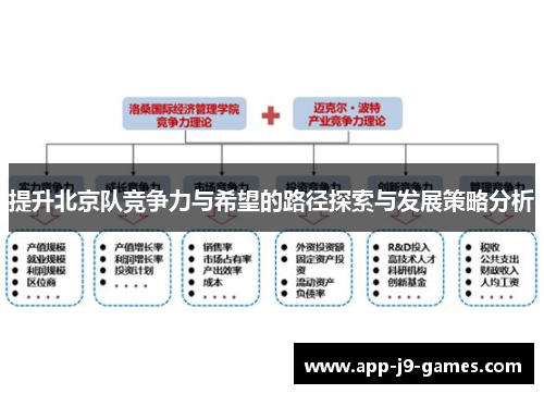 提升北京队竞争力与希望的路径探索与发展策略分析