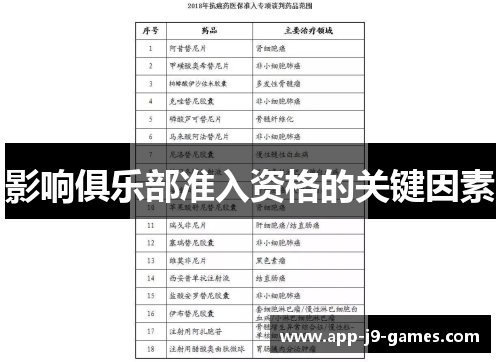 影响俱乐部准入资格的关键因素