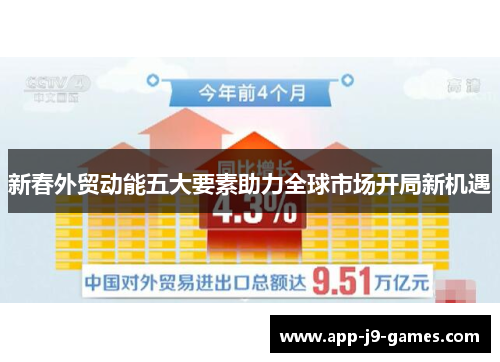 新春外贸动能五大要素助力全球市场开局新机遇