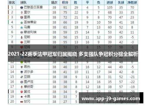 2021-22赛季法甲冠军归属揭晓 多支强队争冠积分榜全解析