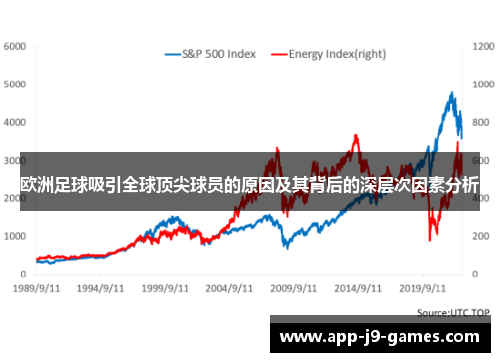 欧洲足球吸引全球顶尖球员的原因及其背后的深层次因素分析