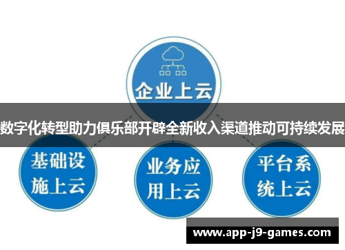 数字化转型助力俱乐部开辟全新收入渠道推动可持续发展 数字化转型助力俱乐部开辟全新收入渠道推动可持续发展
