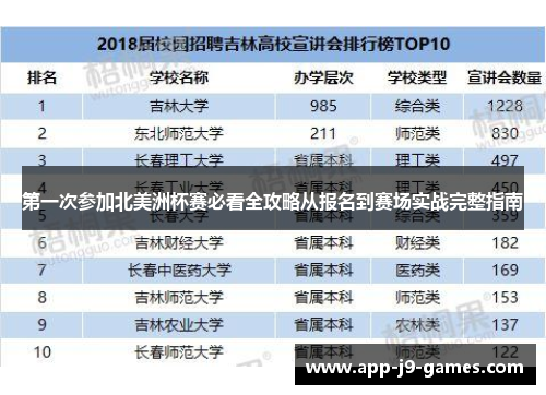 第一次参加北美洲杯赛必看全攻略从报名到赛场实战完整指南