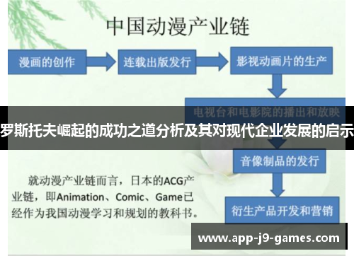 罗斯托夫崛起的成功之道分析及其对现代企业发展的启示