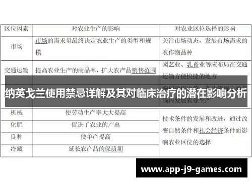 纳英戈兰使用禁忌详解及其对临床治疗的潜在影响分析 纳英戈兰使用禁忌详解及其对临床治疗的潜在影响分析