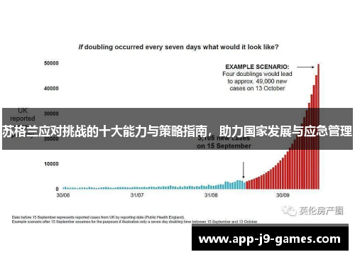 苏格兰应对挑战的十大能力与策略指南，助力国家发展与应急管理
