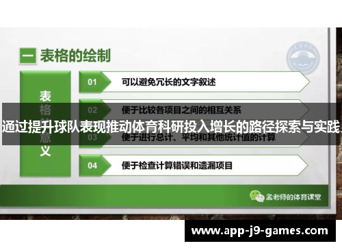 通过提升球队表现推动体育科研投入增长的路径探索与实践
