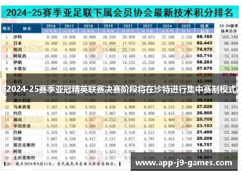 2024-25赛季亚冠精英联赛决赛阶段将在沙特进行集中赛制模式