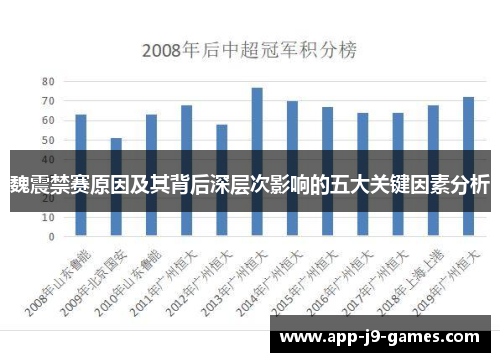 魏震禁赛原因及其背后深层次影响的五大关键因素分析 魏震禁赛原因及其背后深层次影响的五大关键因素分析