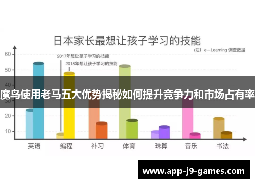 魔鸟使用老马五大优势揭秘如何提升竞争力和市场占有率