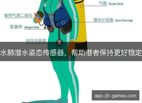 水肺潜水姿态传感器，帮助潜者保持更好稳定