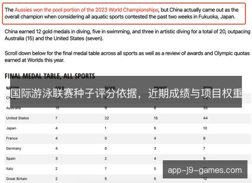 国际游泳联赛种子评分依据,近期成绩与项目权重 国际游泳联赛种子评分依据,近期成绩与项目权重